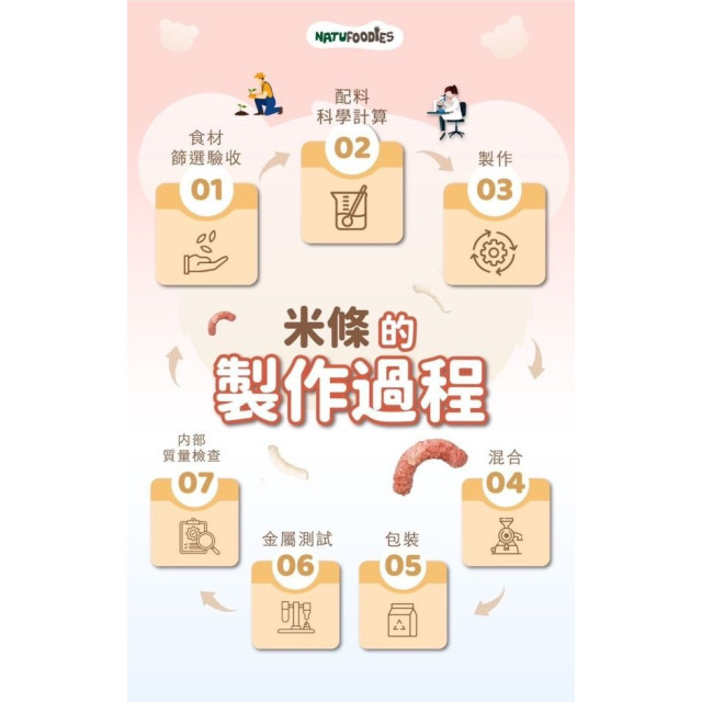 萌寶熊米條35g/包(多款)