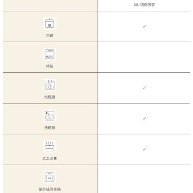 VIIDA UiU 環保便攜吸管組