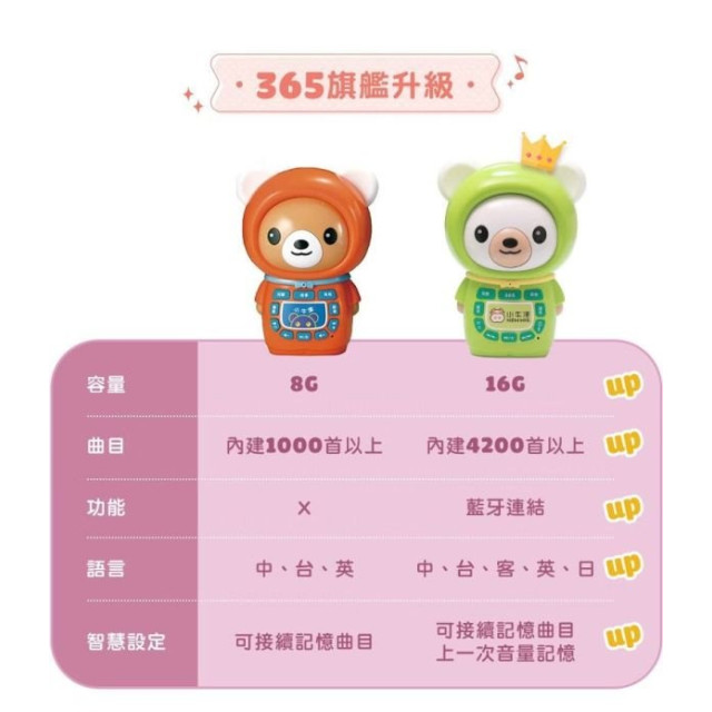 小牛津 365帽T熊故事機-贈防摔衣