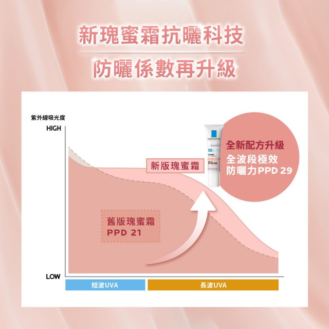 理膚寶水 全護清透亮顏防曬隔離乳UVA PRO (新瑰蜜霜)30ml