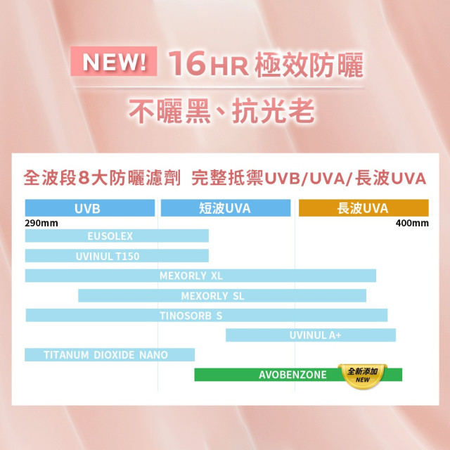 理膚寶水 全護清透亮顏防曬隔離乳UVA PRO (新瑰蜜霜)30ml