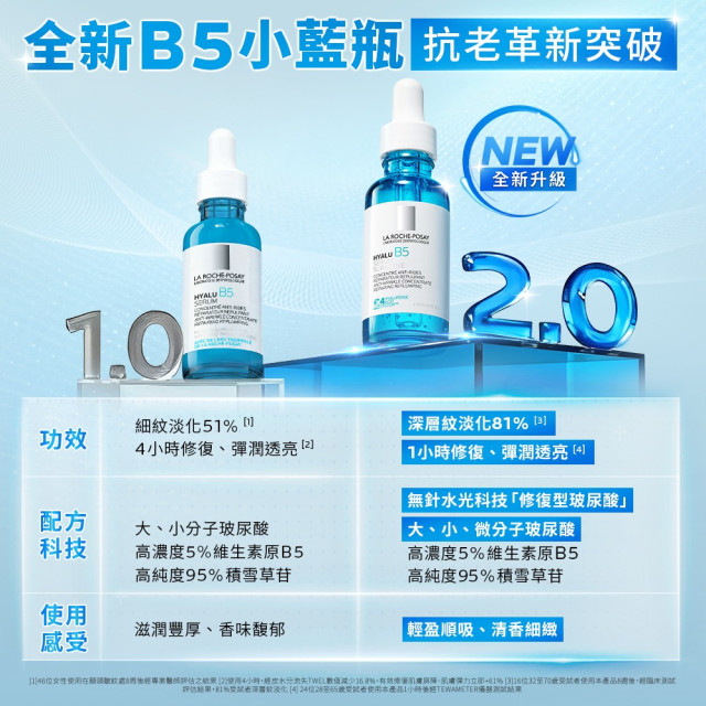 理膚寶水 極效B5彈潤超修復精華 (全新B5小藍瓶) 50ml