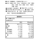 童心好食冷凍 寶寶麵包