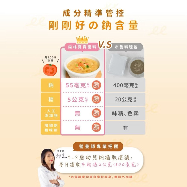 森林麵食 森林寶寶義麵雙享組(多款)