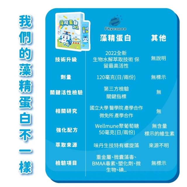 鑫耀生技Panda 波力藻精蛋白粉隨手包(20包/盒) 