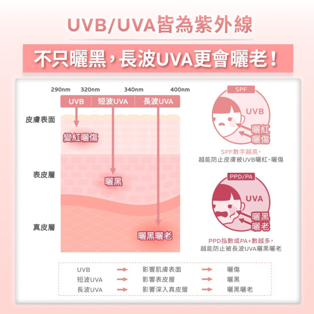 理膚寶水 全護清透亮顏防曬隔離乳UVA PRO (新瑰蜜霜)30ml