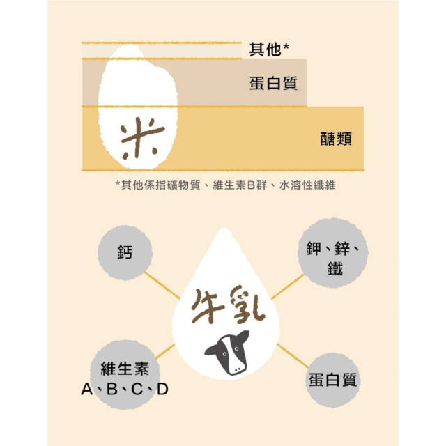 初鹿牧場 原味米牛乳200ml*24瓶/箱(近效4/10)