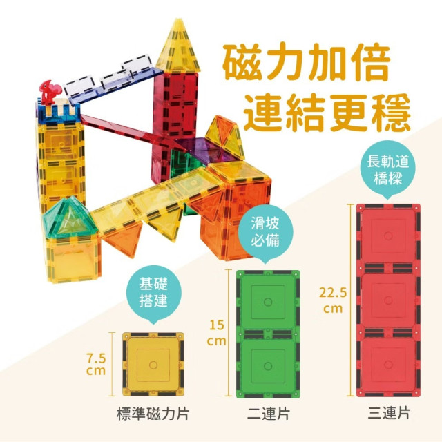 mamayo媽媽友 磁力片-創作連結小幫手(二連片、三連片，共6pcs)