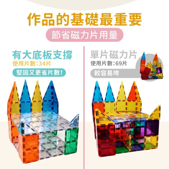 mamayo媽媽友 磁力片-大底板好朋友(2pcs)