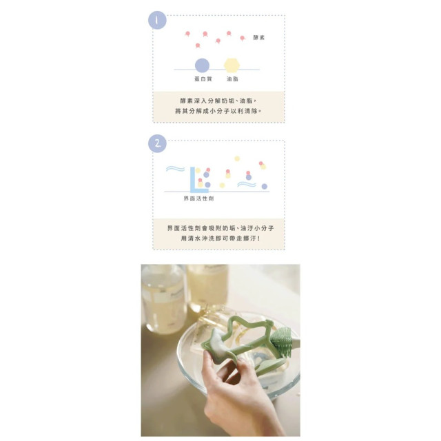 好日照 Purehous 燕麥親膚奶瓶食器清潔慕斯2入組(壓瓶+補充罐)500ML