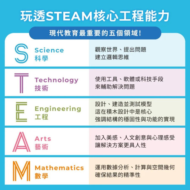  Teamson 磁吸軌道小火車豪華組 159PCS