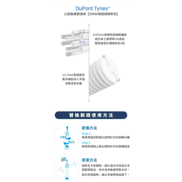 MEGA TEN 360兒童電動牙刷替換刷頭2組