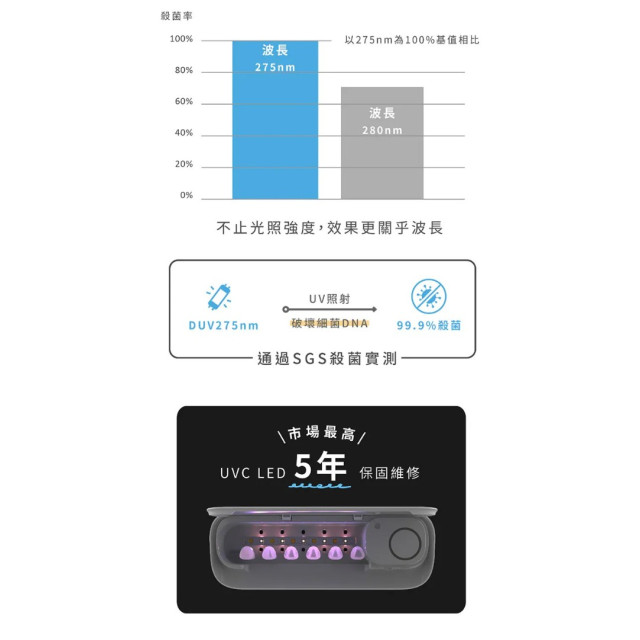 好日照 Light Flo Puré 光韻牙刷殺菌盒