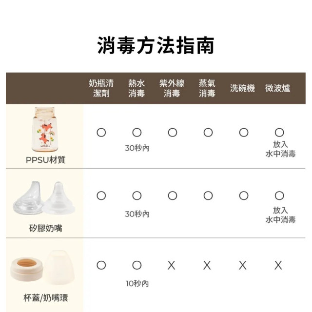 MOTHER-K 精粹極簡PPSU奶瓶-獨角獸限定款180ml