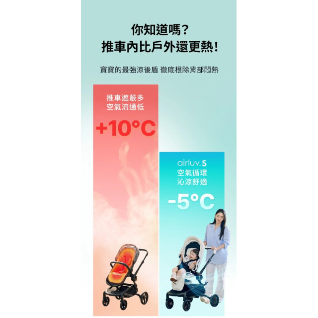 Poled AIRLUV5 Donut 智能風扇涼感墊(多款)