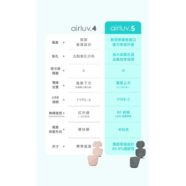 Poled AIRLUV5 Donut 智能風扇涼感墊(多款)