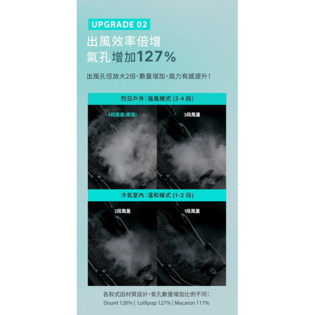 Poled AIRLUV5 Macaron智能風扇涼感墊(多款)