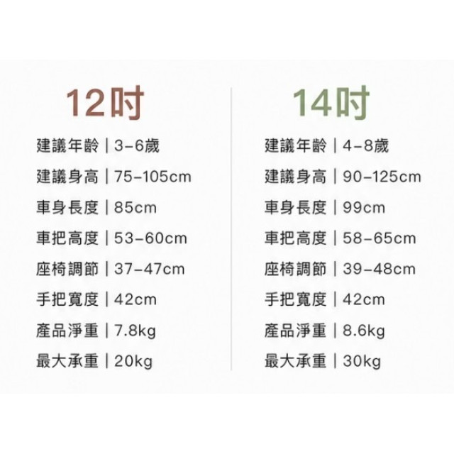 預購7月初 Qplay Miniby多功能兒童自行車14吋(多款)